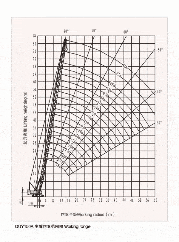 150t Crane Load Chart