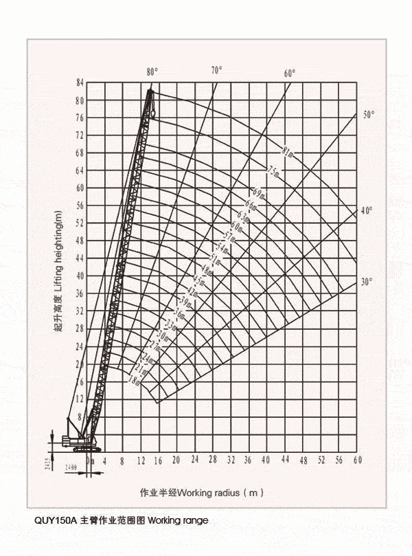 Crawler Crane Capacity Charts