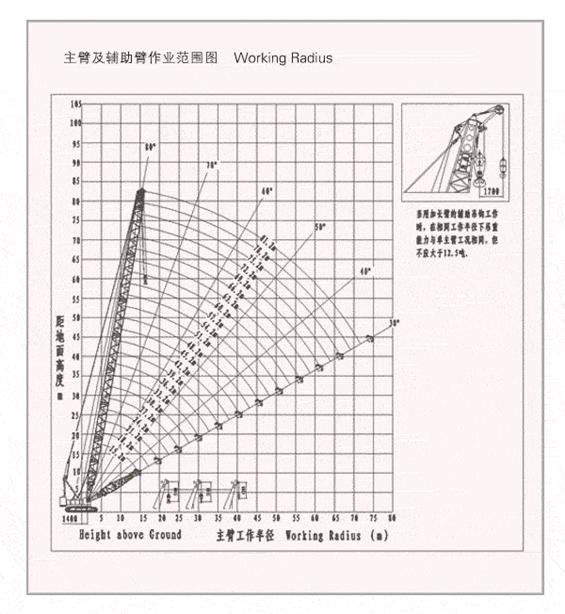 150 Ton Crane Load Chart Pdf