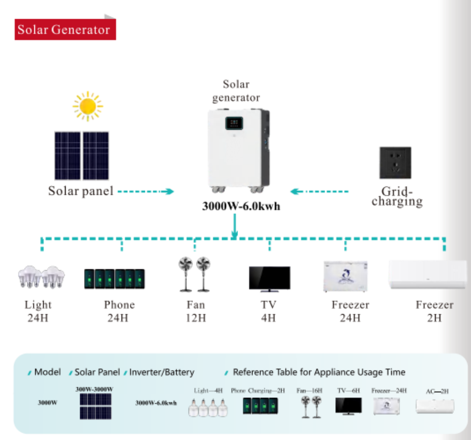 Solar Generator Solar Generator