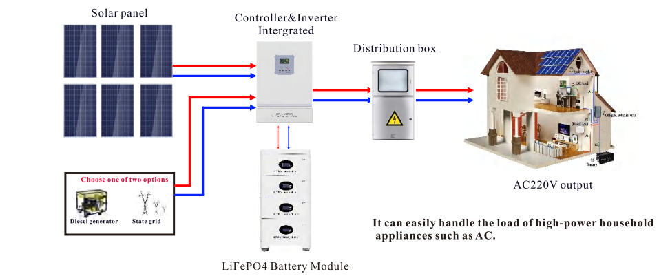 Household Solar Power System