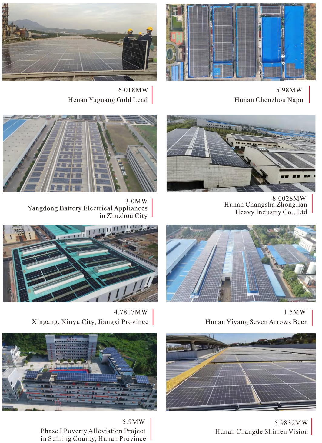 Distributed PV Power Stations on Industrial and Commercial Rooftops